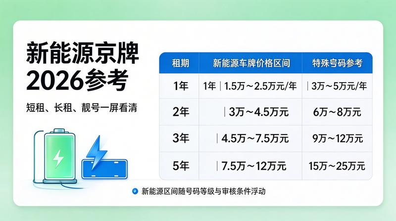 企业户指标过户流程